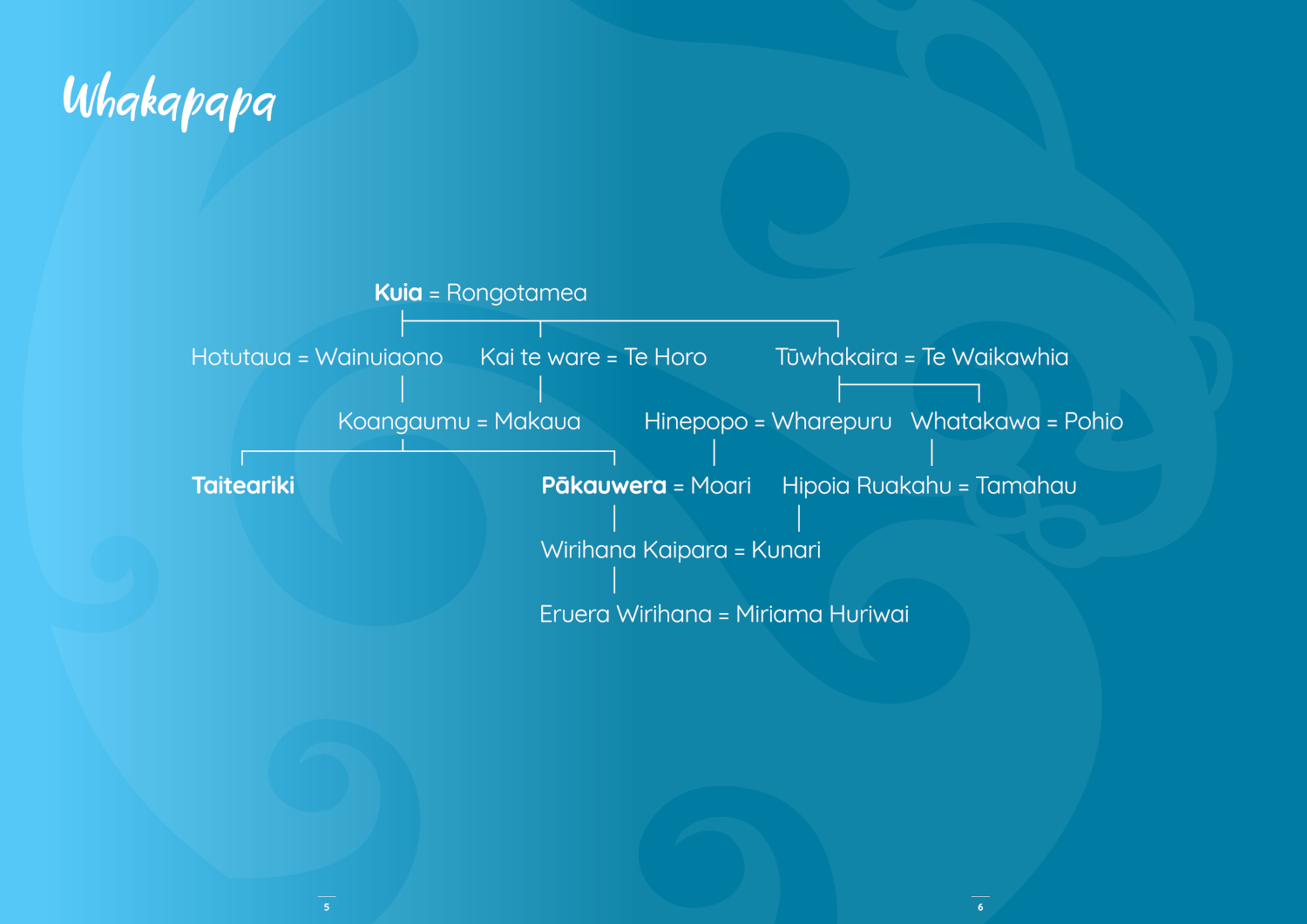 E Koro Pāroa Whakarauora Waiata Pg5.png