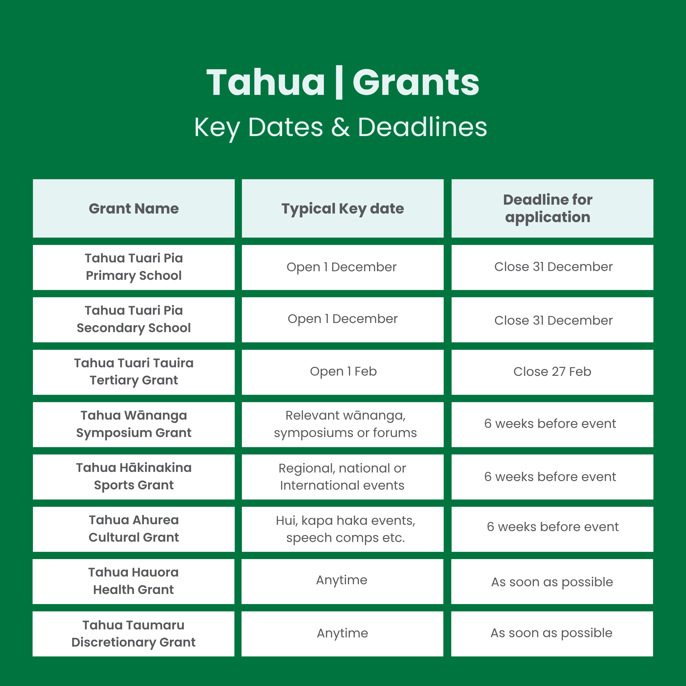 Grants Key Dates & Deadlines (1).png